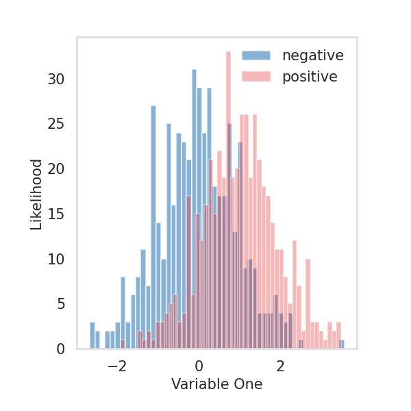 Calculating p-value (MIGHT) — treeple 0.10.0dev0 documentation