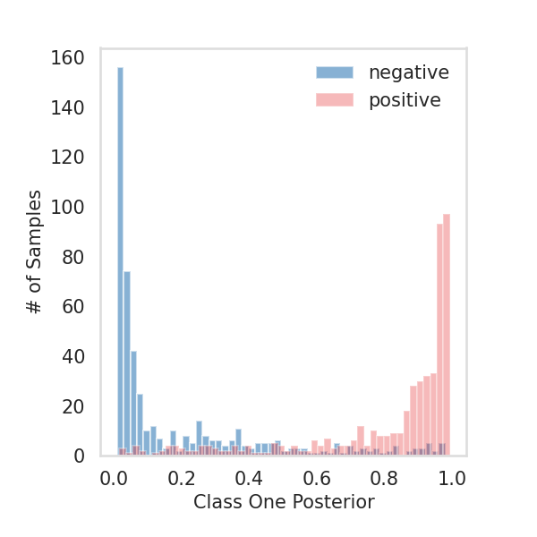 Calculating CMI — treeple 0.10.0dev0 documentation