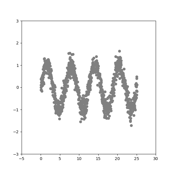 plot extended isolation forest