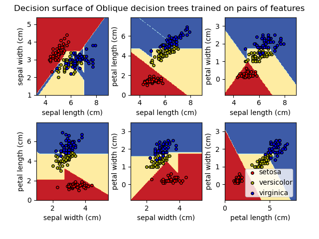 ../_images/sphx_glr_plot_iris_dtc_002.png