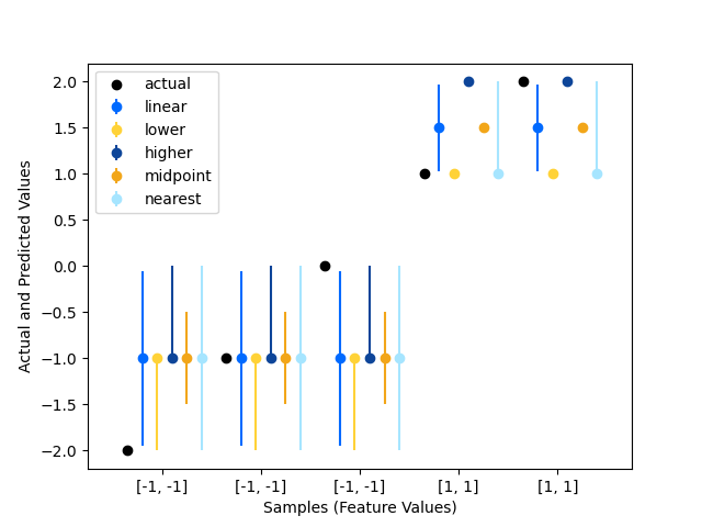 plot quantile interpolation with RF