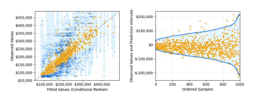 plot quantile regression intervals with RF